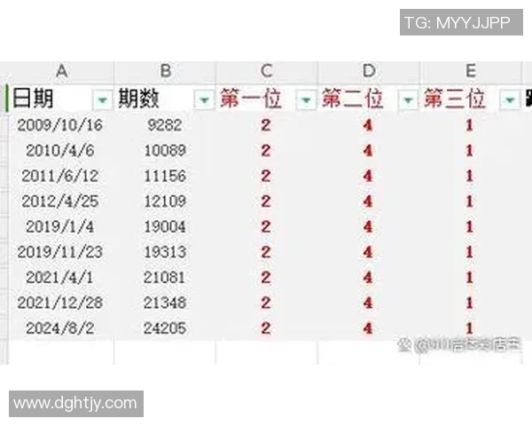 排列三历史开奖号码分析与趋势研究助你精准选号技巧提升 排列三历史开奖号码分析与趋势研究助你精准选号技巧提升